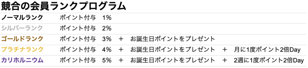 問題のWHYを探す事例